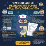 Чем отличаются медицинские формы 086/у, 026/у, 003-В/у и 302н